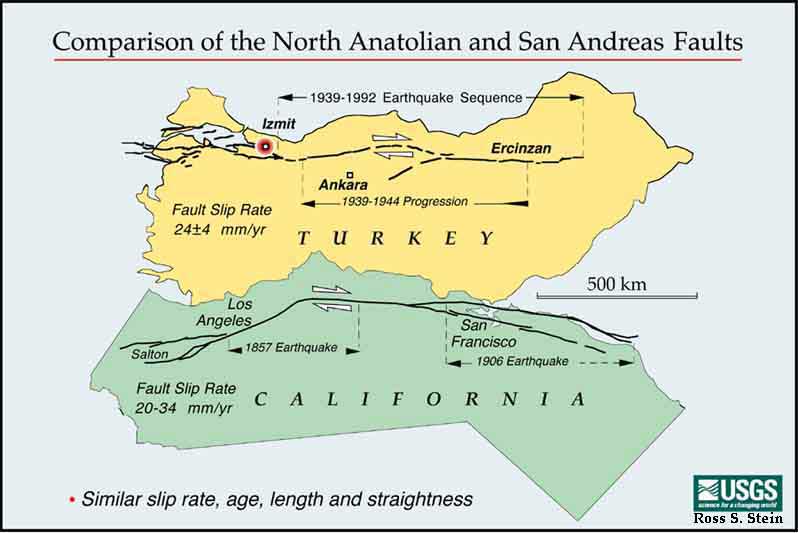 California-Turkey comp