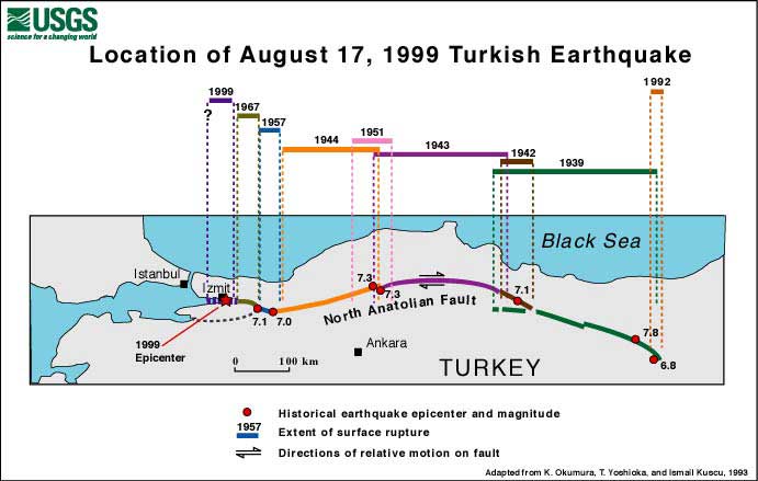 Turkey2